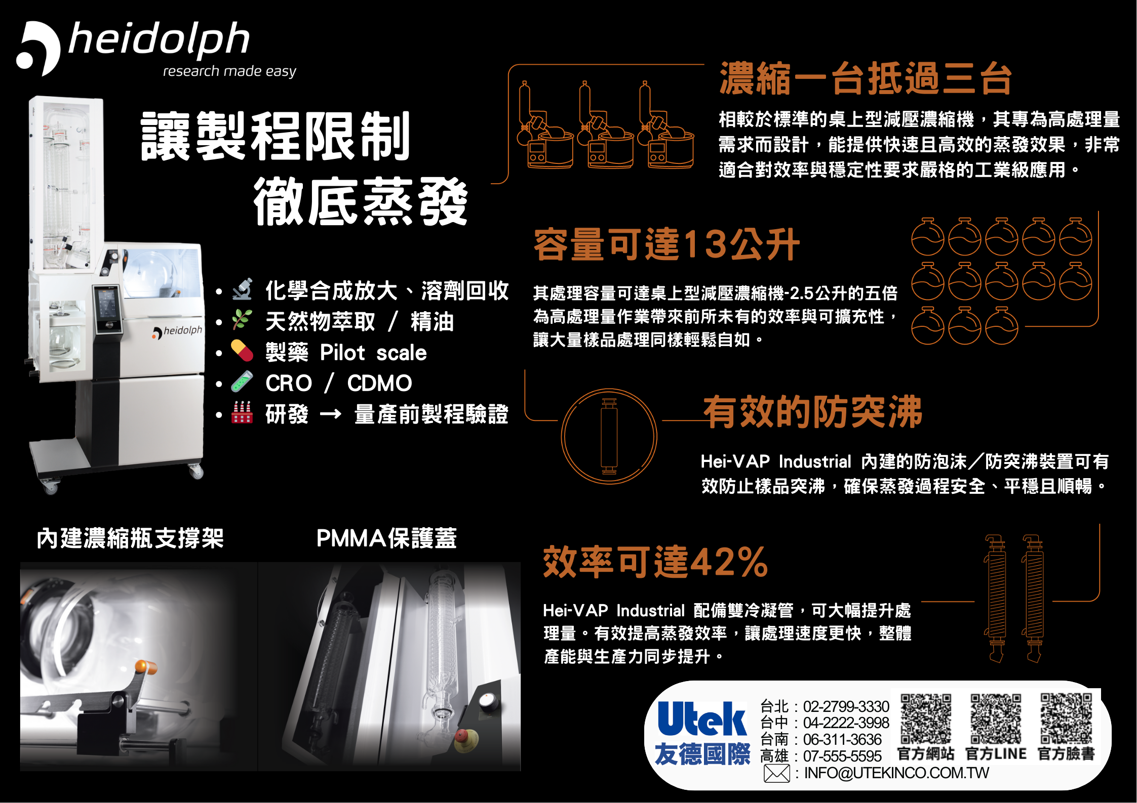 【Heidolph 攻略】讓製程限制徹底蒸發！Hei-VAP Industrial 效率提升 42% 的秘密